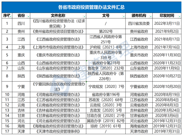 國(guó)務(wù)院：嚴(yán)禁政府項(xiàng)目要求企業(yè)墊資建設(shè)！未落實(shí)資金來(lái)源一律不得開(kāi)工?！(圖1)